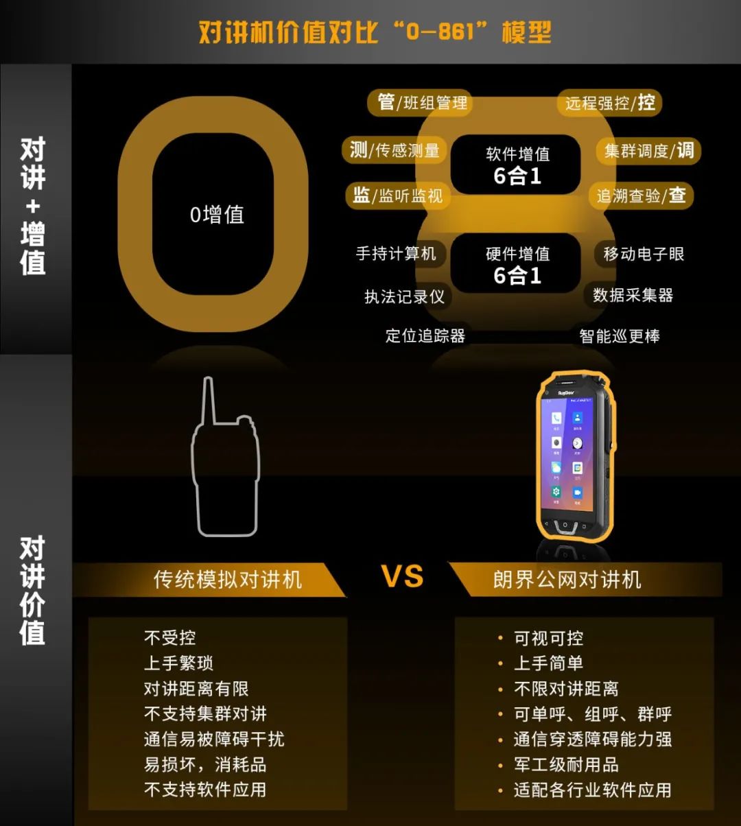 数字化时代丨传统对讲机,正在被淘汰 数字化时代丨传统对讲机,正在被淘汰