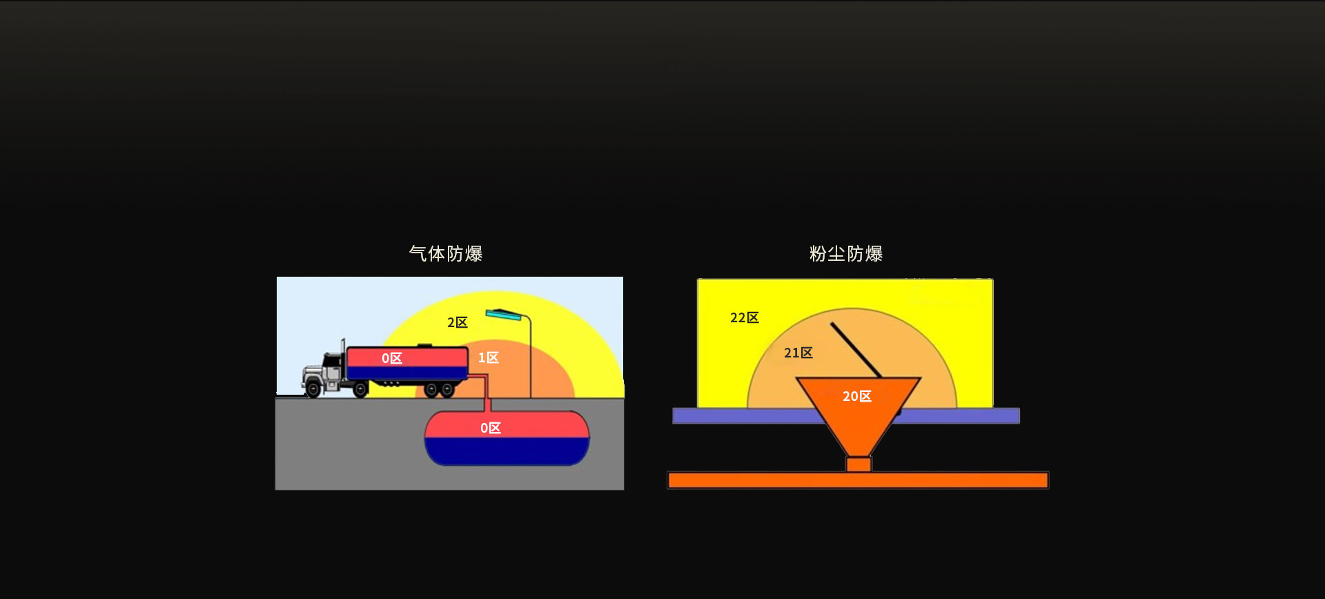 工业防爆手机/Exib IIC T4 Gb/矿用/化工/安卓4G插卡/防尘防水/手持