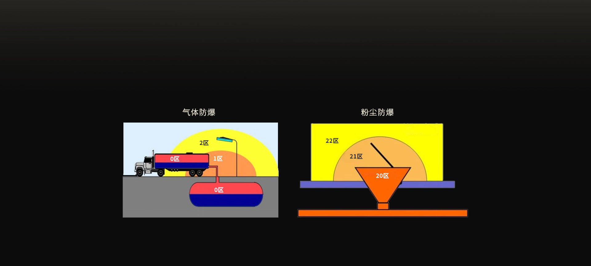 工业防爆平板电脑/Exib IIC T4 Gb/矿用/化工/安卓4G插卡/防尘防水