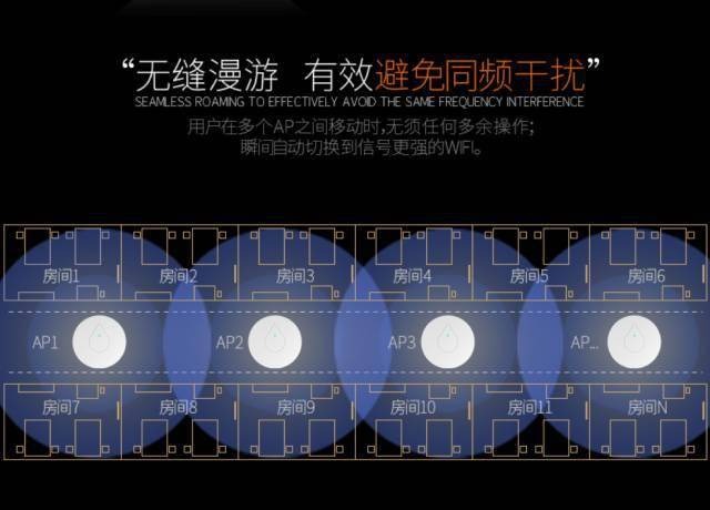 朗界词话 | 什么是WiFi无缝漫游? 朗界词话 | 什么是WiFi无缝漫游?