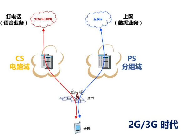朗界词话 | 让语音通话更逼真，视频通话更高清的VoLTE是什么？