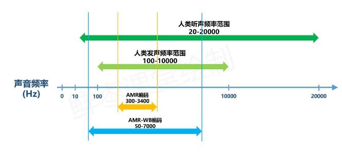 朗界词话 | 让语音通话更逼真，视频通话更高清的VoLTE是什么？
