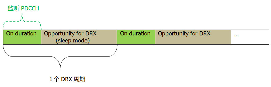 朗界词话 | DRX省电技术:在比续航这方面,从来没输过! 朗界词话 | DRX省电技术:在比续航这方面,从来没输过!