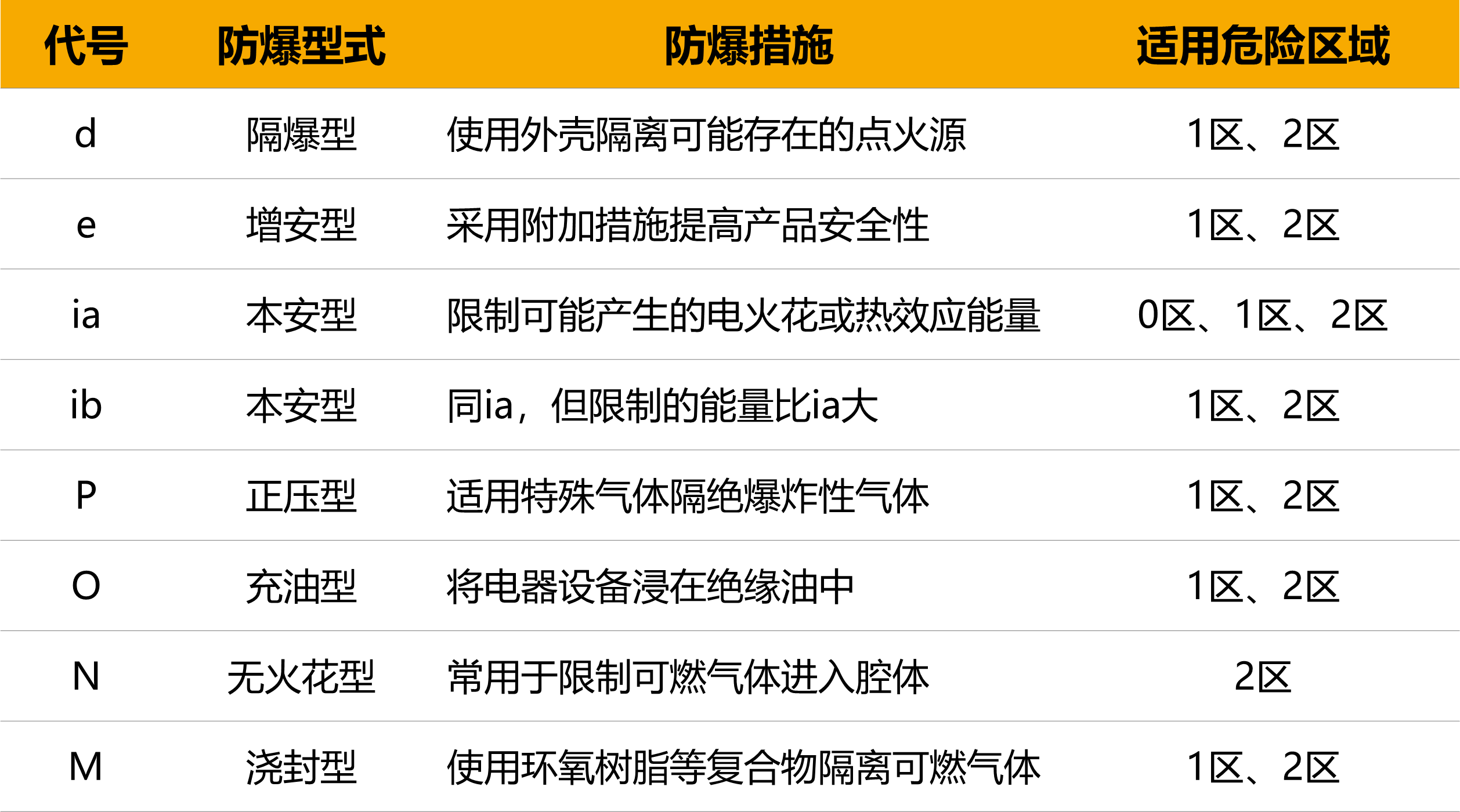 朗界讲坛 | 3分钟，带你全面认识防爆标识！