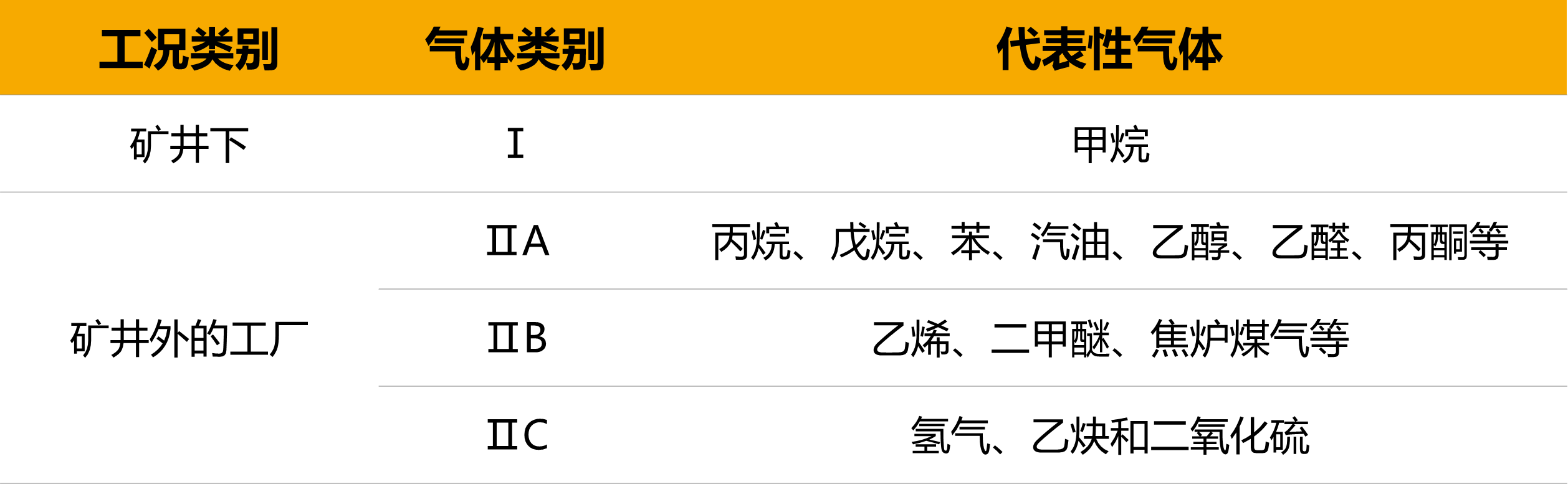 朗界讲坛 | 3分钟，带你全面认识防爆标识！