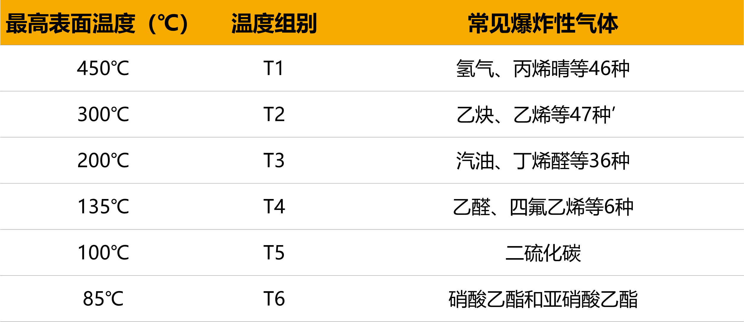 朗界讲坛 | 3分钟，带你全面认识防爆标识！
