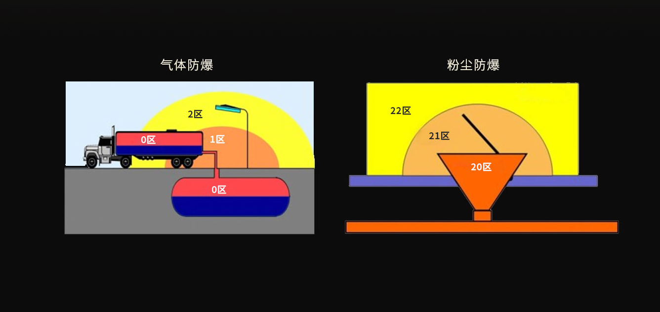 一文看懂:防爆对讲手机是什么?如何选购合适的防爆对讲手机? 一文看懂:防爆对讲手机是什么?如何选购合适的防爆对讲手机?